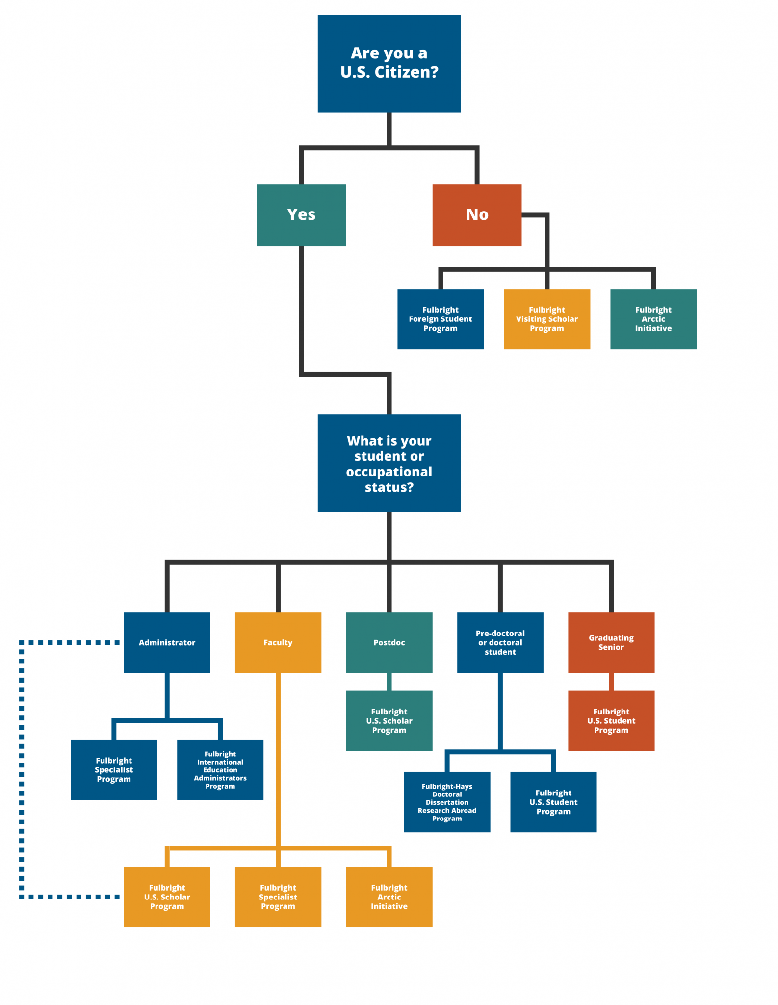 fulbright phd joint supervision