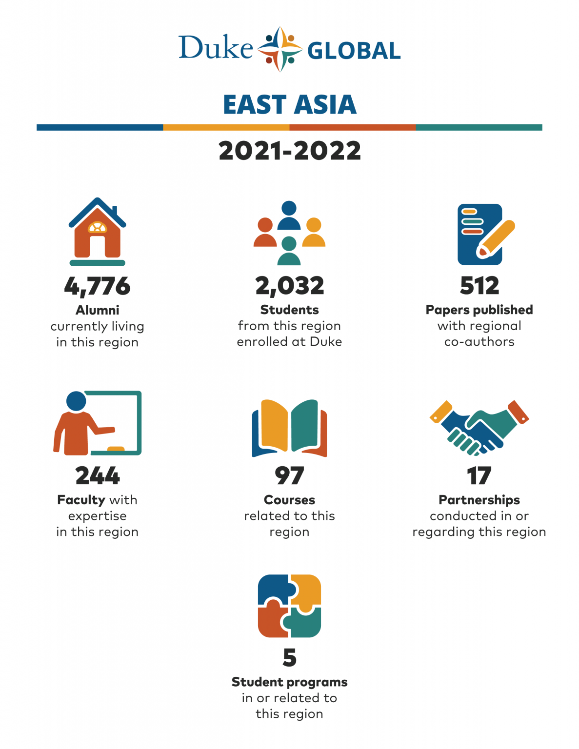 East Asia | Duke Global